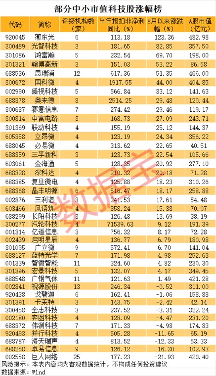芯联集成-U三季报大幅扭亏!高增长潜力科技股出炉