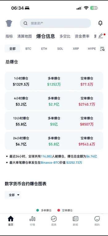 国际油价大涨!沙特延布港装油作业暂停;美股、欧股、加密货币全线杀跌,联合国安理会举行紧急会议,“中东多个美军基地遭受重大损失”