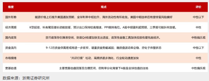 多家券商研判A股四季度行情：中性乐观，科技或仍有机会